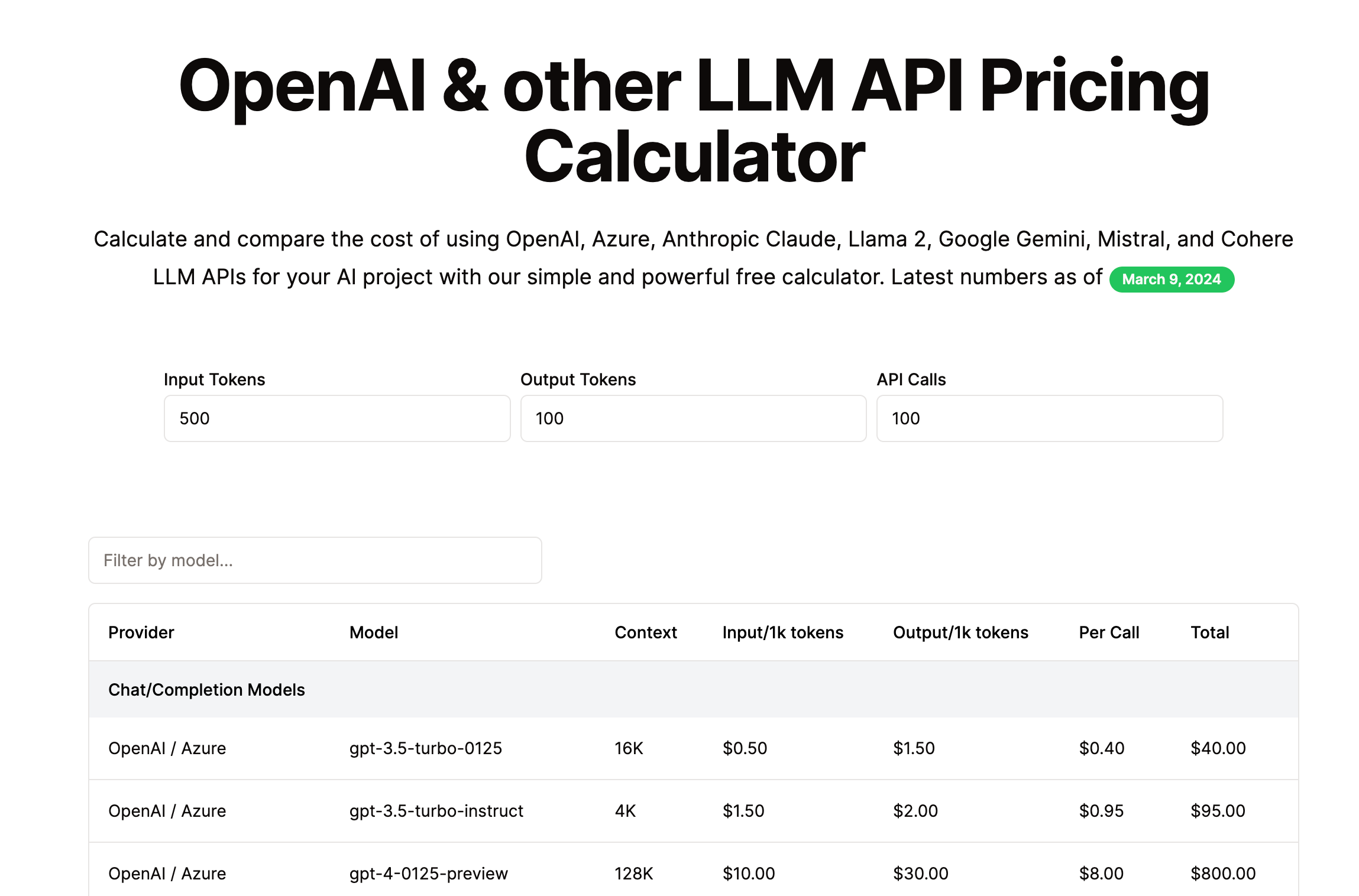 OpenAI API Pricing Calculator | 100% Free